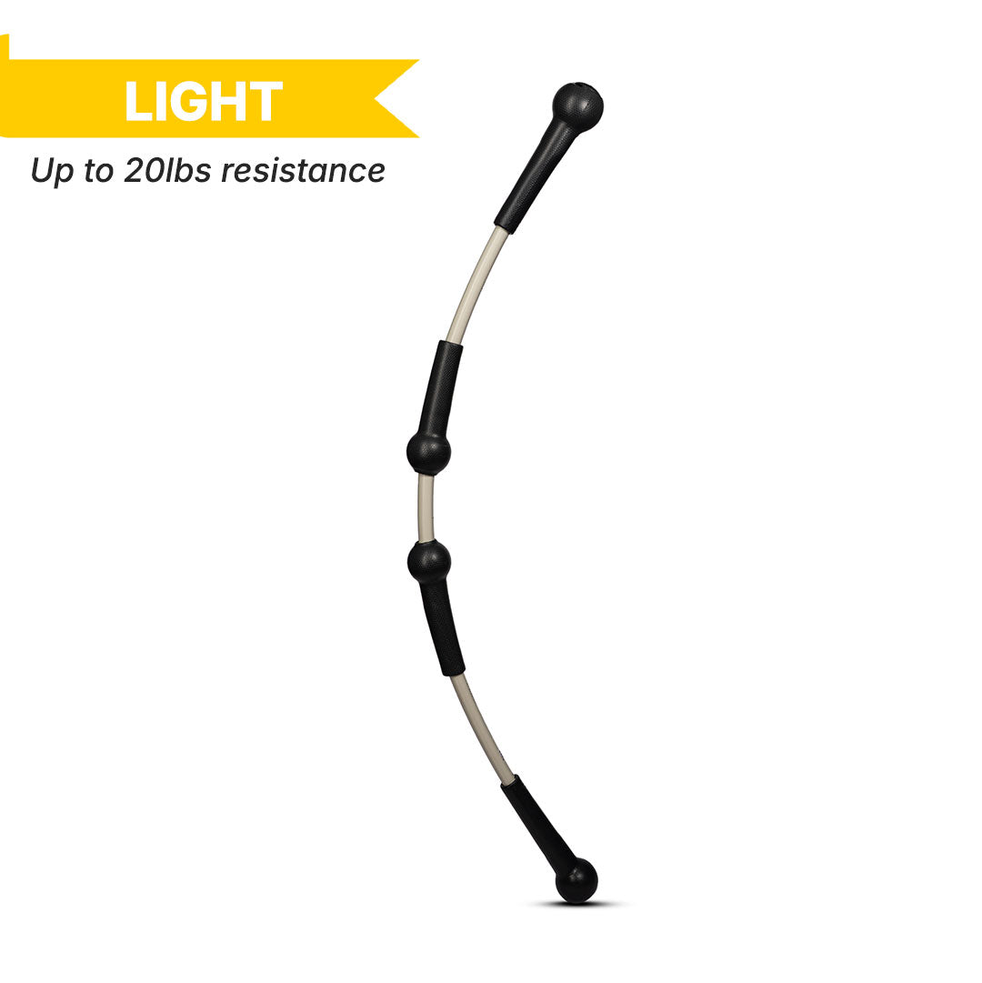 The Ultimate Stack — 3 Resistance Bars